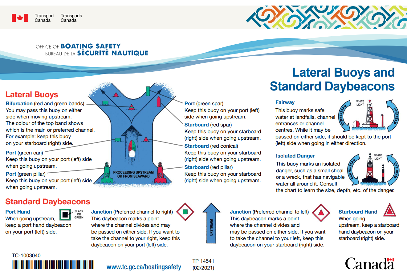 Lateral boys and standard daybeacons