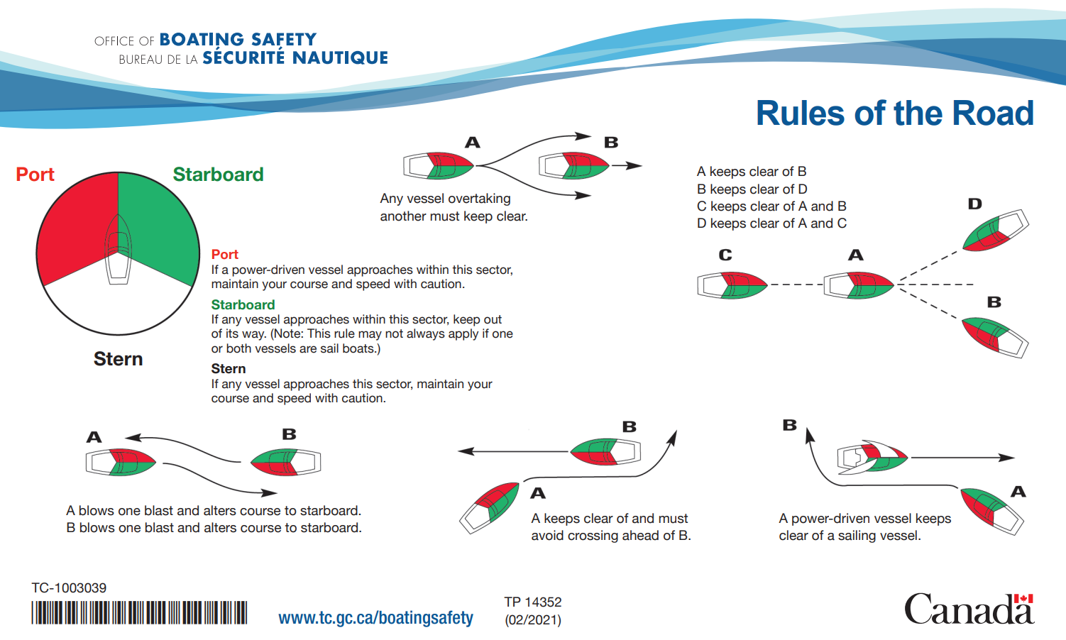 Rules of the road